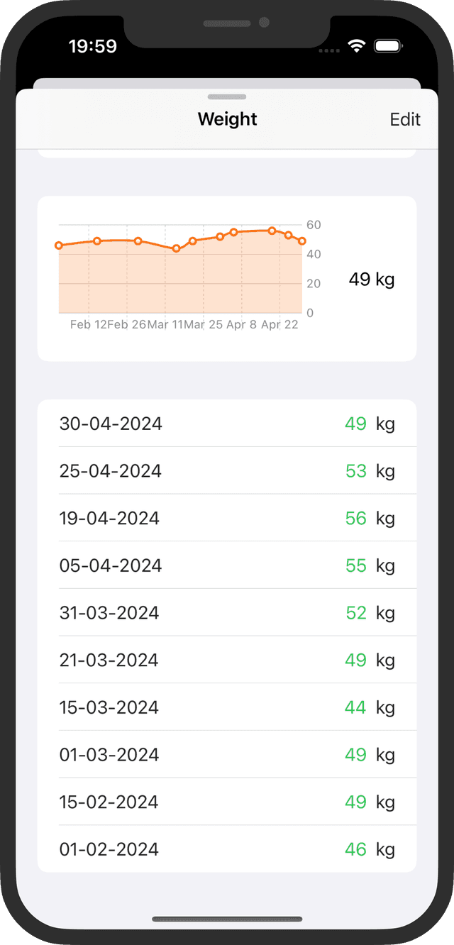 Turn body metrics into visible progress