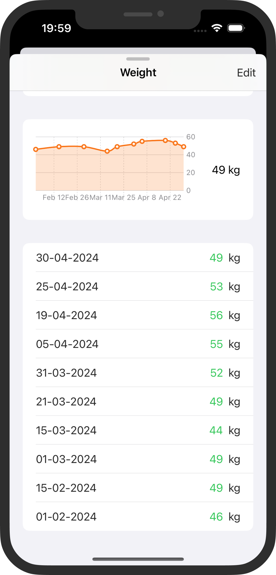 Turn body metrics into visible progress